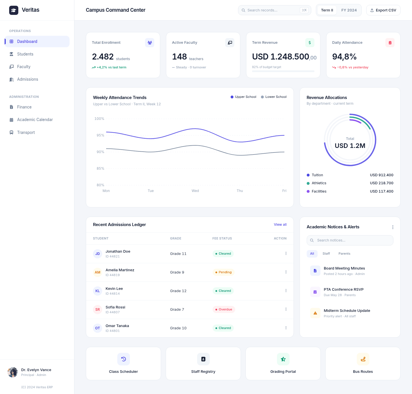 Klassify school ERP dashboard preview